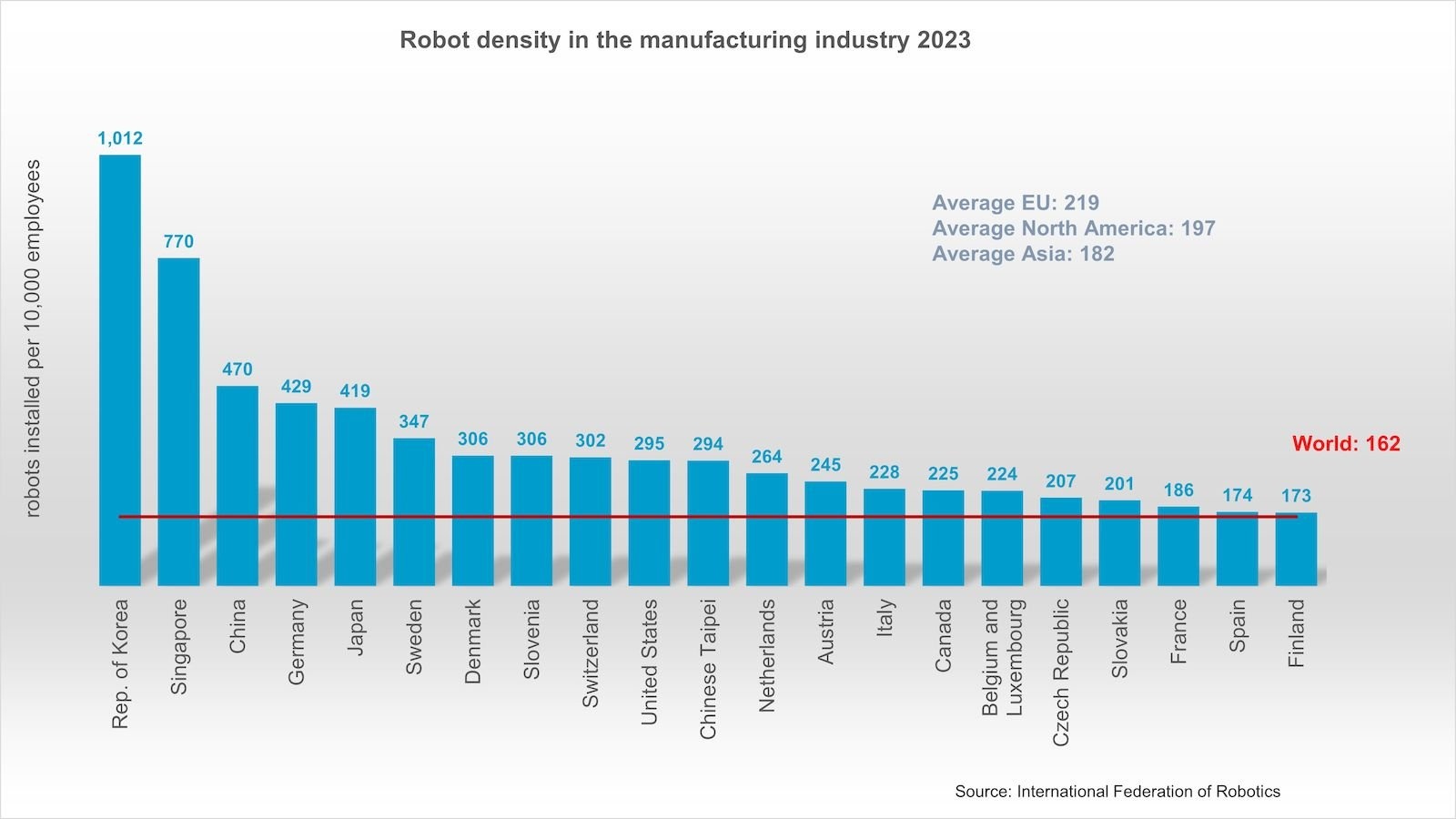 IndustrialAI